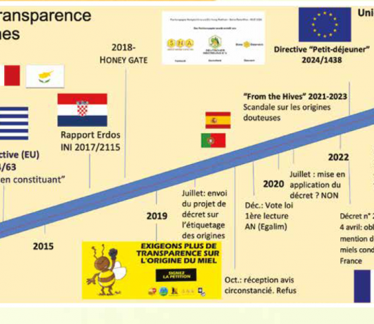 La directive « PETIT‑DÉJEUNER » 2024/1438, L’aboutissement d’une décennie de combat pour la transparence sur les miels en mélange
