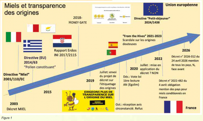 labeilledefrance-juin-2026-directive-2024-1038